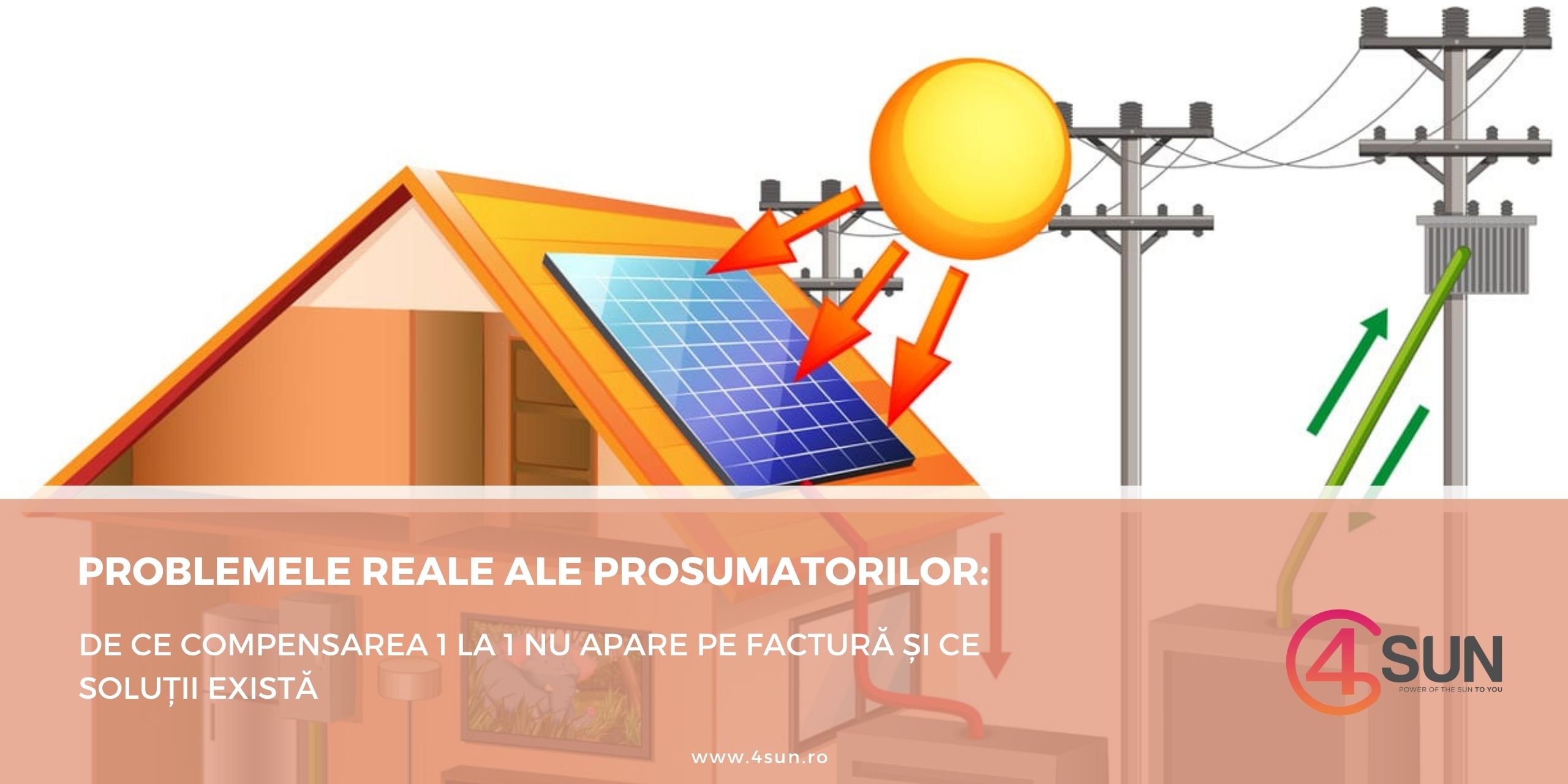 Prosumatori 2025: de ce compensarea 1 la 1 nu apare